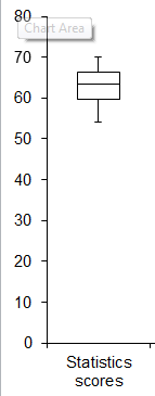 Boxplot