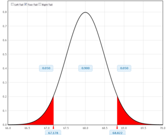 Graphical Representation