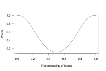 Power Curve 1