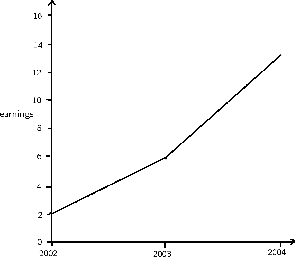 Effects of Changing Scale