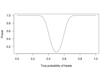 Power Curve 2