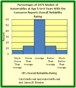 Relative Frequency Histogram