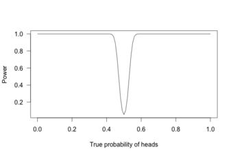 Power Curve 3