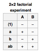 Factorial Notation