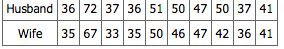 Bivariate Sample 1