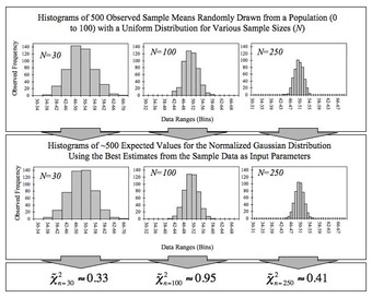 Empirical Central Limit Theorem