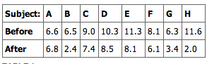 Paired Samples Table 1