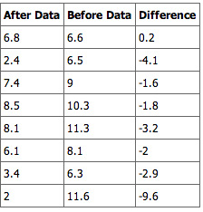 Paired Samples Table 2