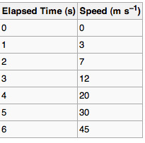 Data Table