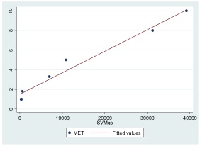 Scatterplot