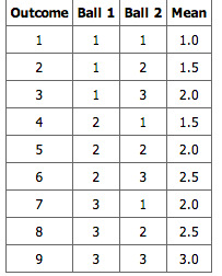 Pool Ball Example 1