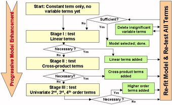 Stepwise Regression