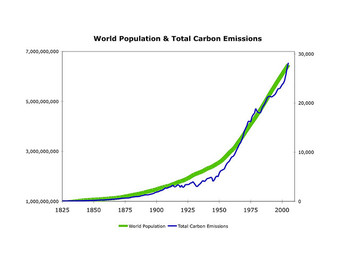 Correlation