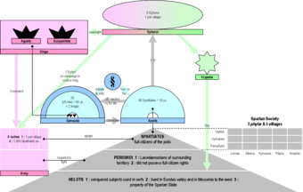 Structure of Spartan society