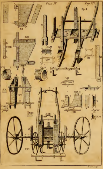   Jethro Tull's seed drill (Horse-hoeing husbandry, 4th edition, 1762.