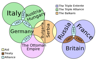 Web of Alliances