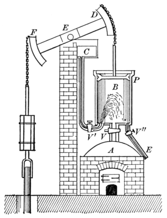  Diagram of the Newcomen steam engine, Henry Black Newton and Harvey Nathaniel Davis, Practical physics for secondary schools. Fundamental principles and applications to daily life, Macmillan and Company, 1913, p. 219.  