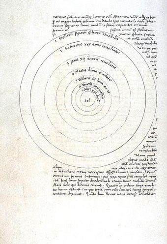   Heliocentric model of the solar system,   Nicolas Copernicus, De revolutionibus, p. 9, from an original edition, currently at  the Jagiellonian University in Cracow, Poland