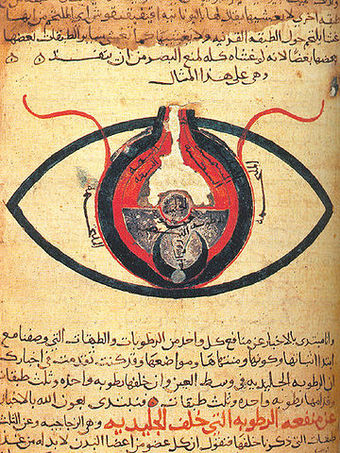 The eye, according to Hunain ibn Ishaq